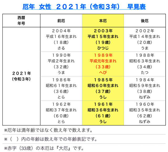 無料ダウンロード 1976年生まれ 厄年