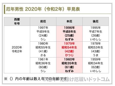 厄年男性